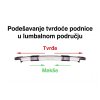Regulacija tvrdoće madraca u lumbalnom području