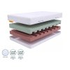 Pjenasti madrac Eco premium slojevi