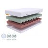 Pjenasti madrac Eco premium slojevi