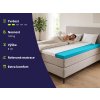 nadmadrac za boxspring krevet 100x200 Sanitized [aap]