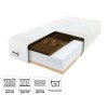 Materijal madraca Loozi
