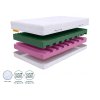 Pjenasti madrac Eco premium slojevi