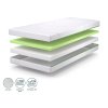 Sastav madraca Calavo Basic 180x80